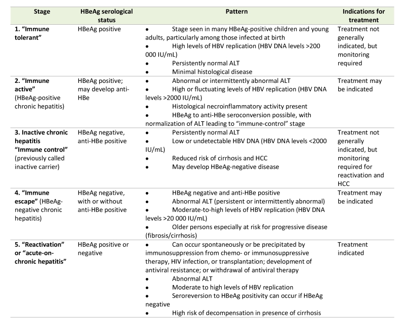 hepatitis virus table