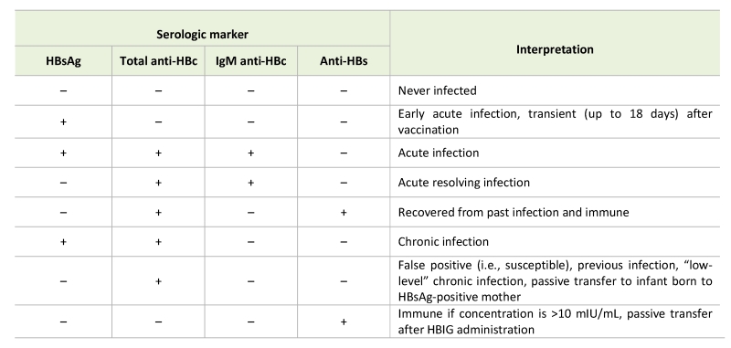 hepatitis virus table