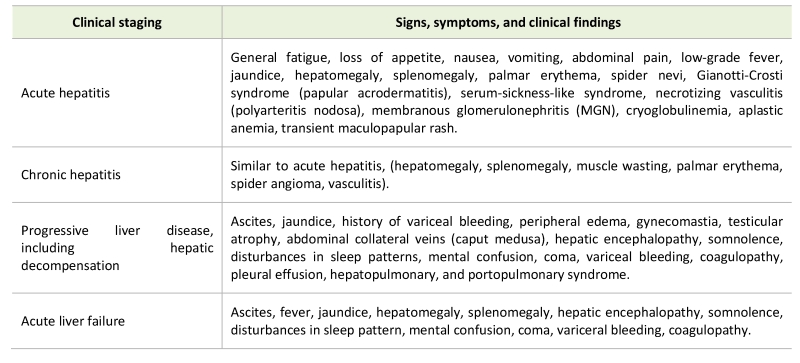 hepatitis a transmission sexually