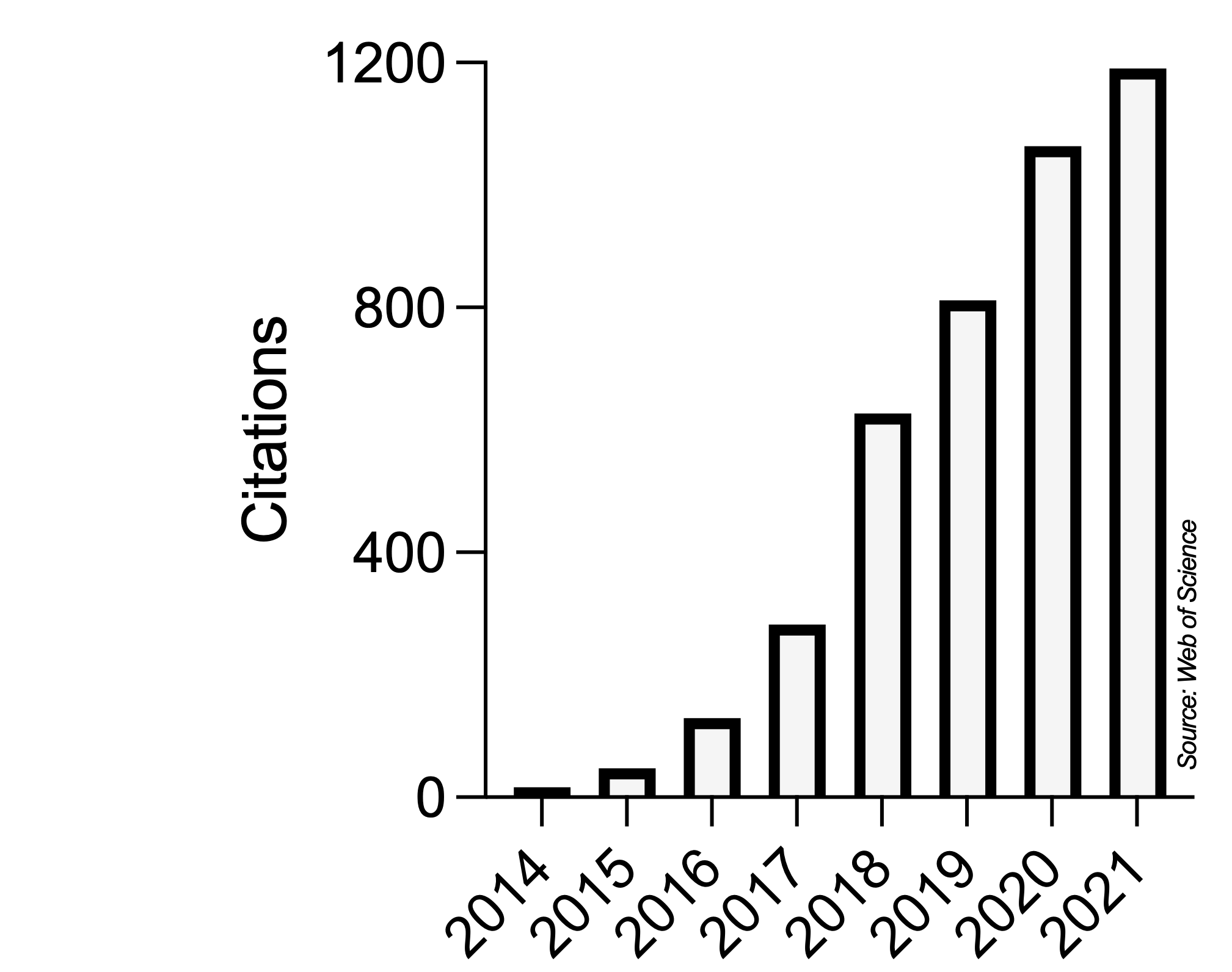 scientific-impact-2022